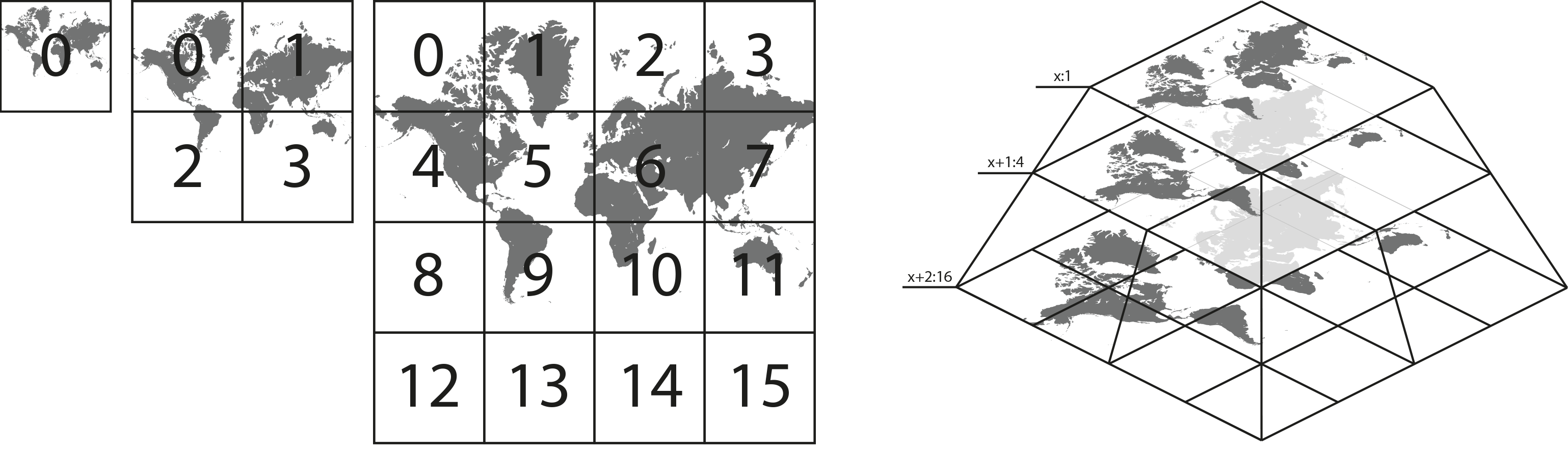 Fig. 2 Tiling-System for Spatial Data