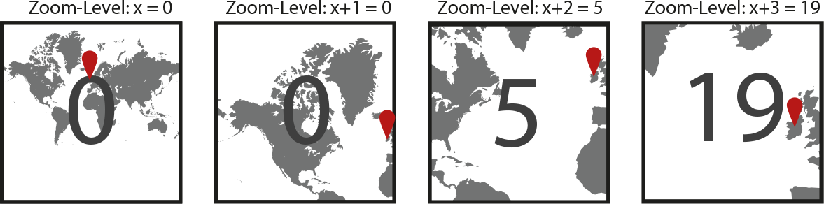 Fig. 3 Grouping Data-Points on a per-tile basis: Tile-ID per Zoom-level