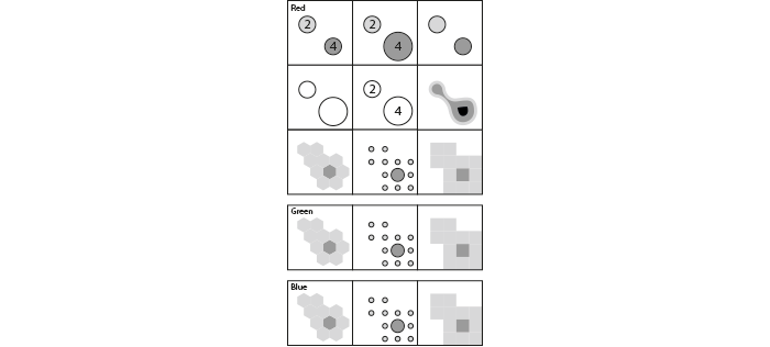 Figure 5. Visualization types used in Experiment II.