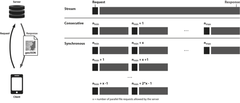Figure 3. Comparison of file loading approaches.