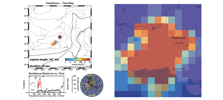 Figure 6: Left: Scientific Figure by Krüger et al. (Krüger et al., 2004). Right: Rasterized heat map visualization oft he same time series data set.